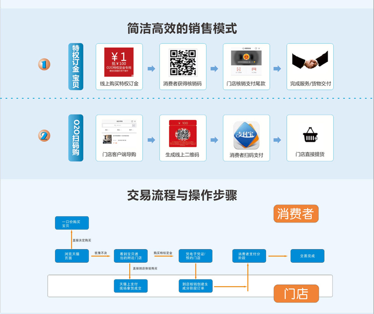 定制衣柜板材